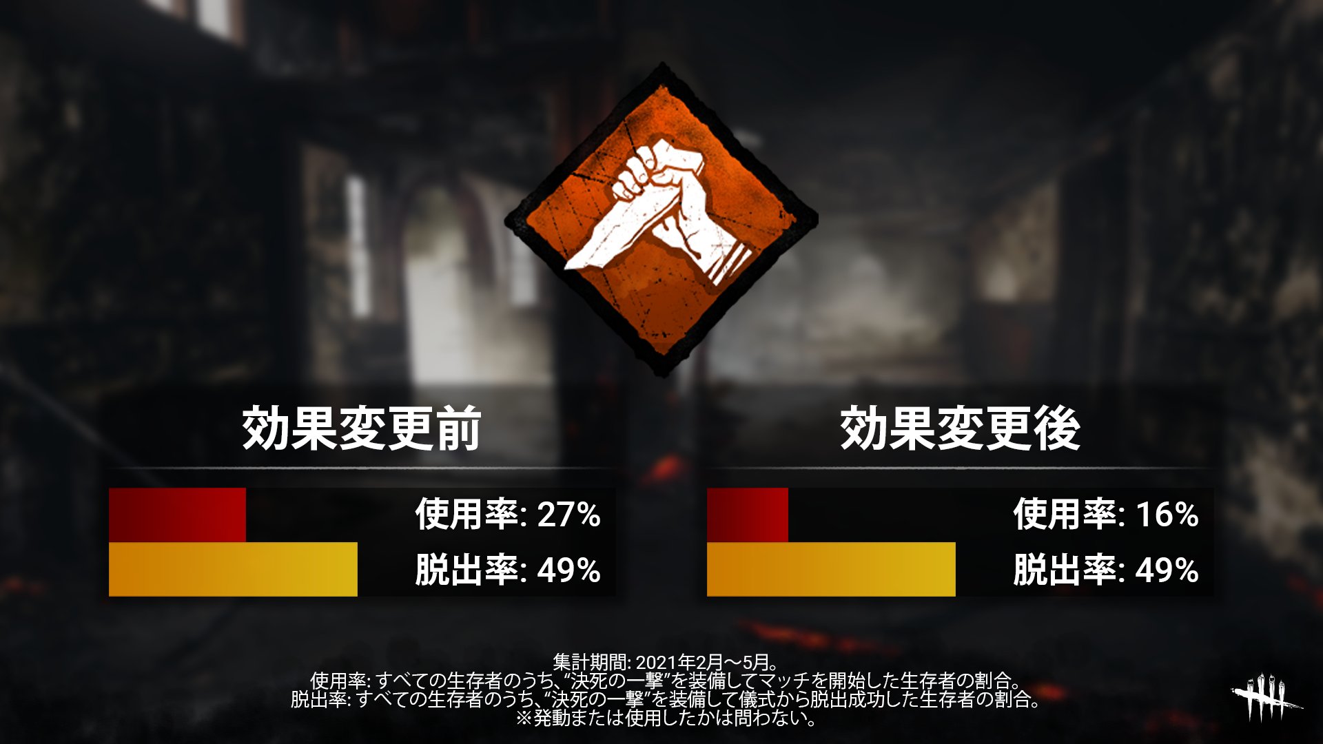 Dbd悪質アカウントを晒します Dbd 5arashi Twitter