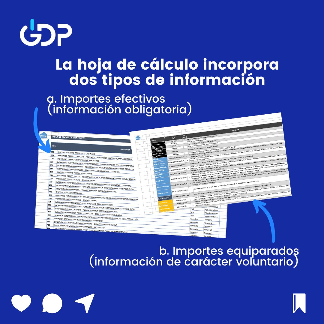 GPimes's tweet image. ✔️ ¿Sabía que a partir del pasado 14 de abril todas las empresas deben presentar el registro salarial retributivo?

👇 Mira la guía completa y descarga la herramienta en nuestro blog.👇
gestoriadepimes.com/es/nueva-herra…

#gestoriaonline #autonomosespaña #pymes