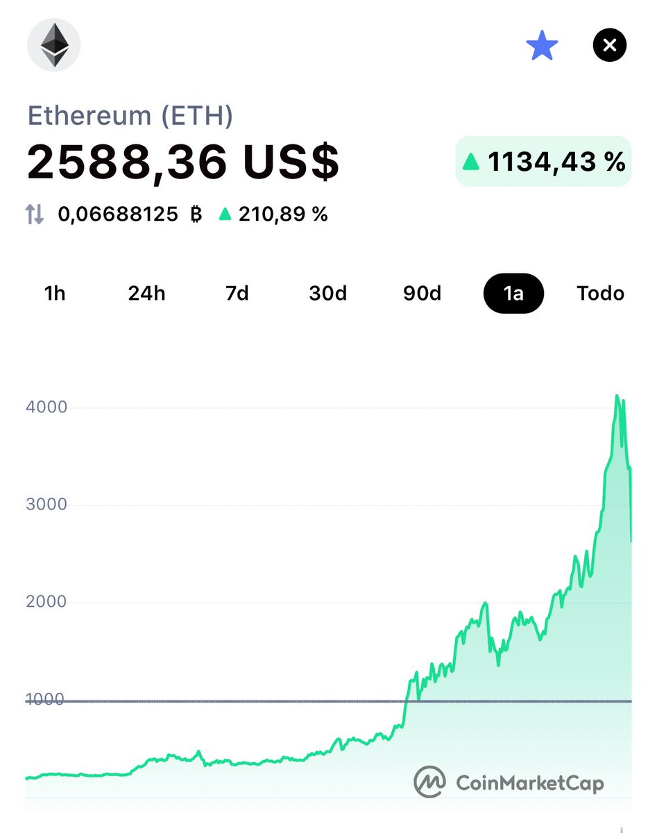 cripto_es's tweet image. 🤔💭 Tenemos la memoria muy corta, pero es que la caída de hoy en una gráfica anual para #Ethereum ni siquiera se aprecia.
