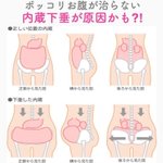 ポッコリお腹が治らない!？そんな人にオススメなトレーニングがこれ!