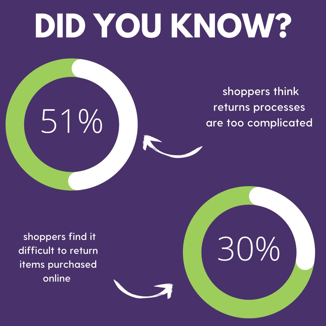 Stress less with noted #noted #notedreturns #returns #anxiety #Amazon #momlife #cashback #donations #charity