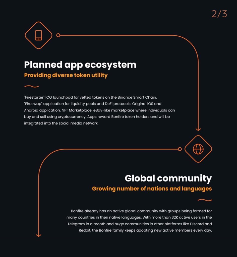 Bonfire Token On Twitter Why Bonfire 3 Slides Full Infographic Can Be Found Here Https T Co D2iudy4tzn Bonfire Token On Twitter Why Bonfire 3 Slides Full Infographic Can Be Found Here Https T Co D2iudy4tzn