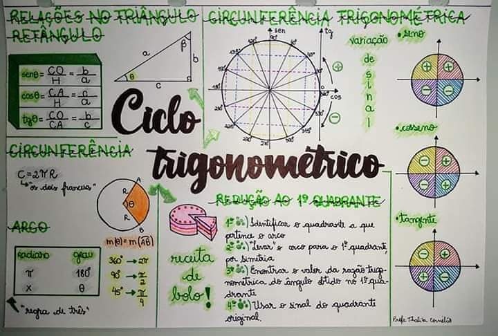 Trigonometria na circunferência