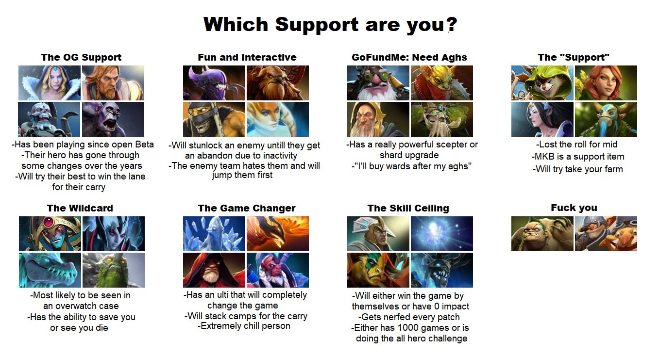 Aghs shard tier list : r/DotA2