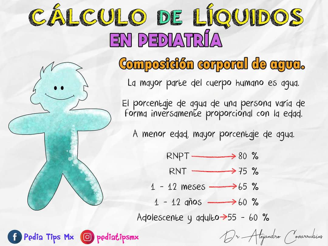 Punto de partida inventar cada vez calculo de superficie corporal