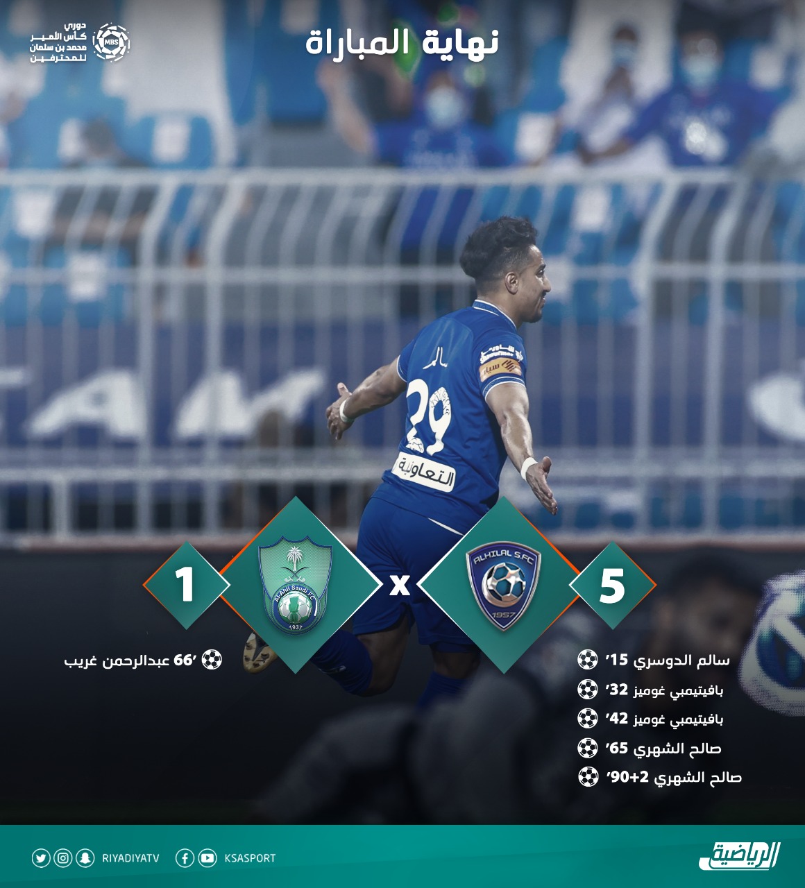 القنوات الرياضية | نهاية المباراة | #الهلال 5 : 1 #الأهلي #الهلال_الأهلي