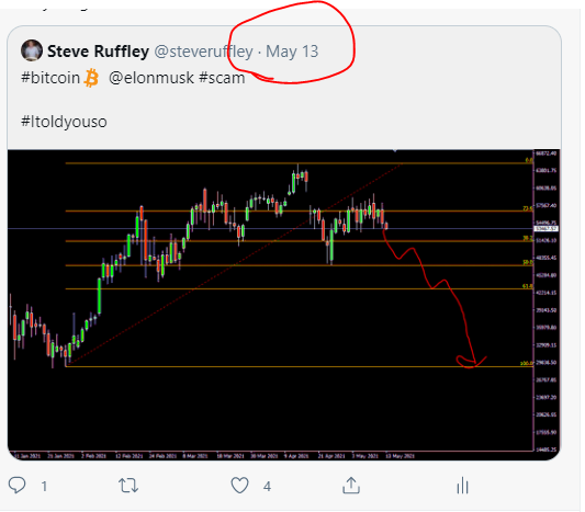 Steve Ruffley on Twitter: 