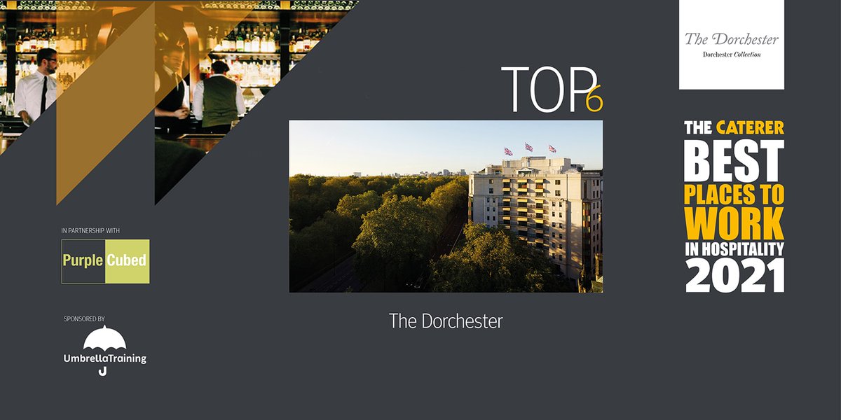The 2021 top 30 Best Places to Work in Hospitality, sponsored by <a href="/UmbrellaTES/">Umbrella Training</a> and in partnership with <a href="/PurpleCubed/">Purple Cubed</a>, have been revealed... In the top six, and now shortlisted for the Best Employer Catey, is <a href="/TheDorchester/">The Dorchester</a>! Congratulations and we'll see you at the #Cateys...