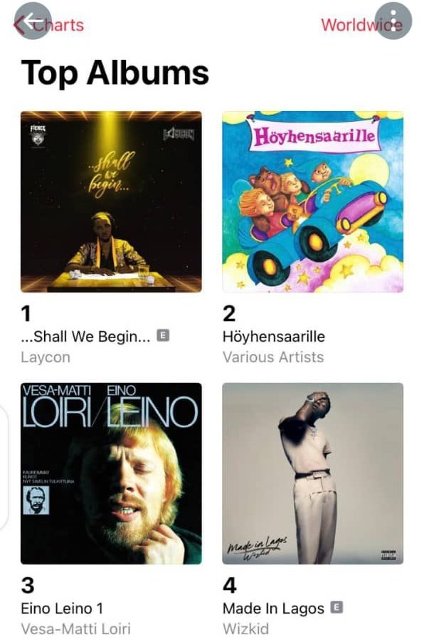shenkese's tweet photo. Laycon’s "Shall We Begin Album" ranks 1st in Finland’s Worldwide Genre [Apple Music] 🙌🙌🙌❤️❤️❤️❤️❤️

This is hugeeeeeeee!! This is God!! This is grace!!!. This global recognition is all I have ever wished for him. I'm elated to see it all coming to fruition💃💃💃

Uwese baba🙏 https://t.co/DfLPenle22
