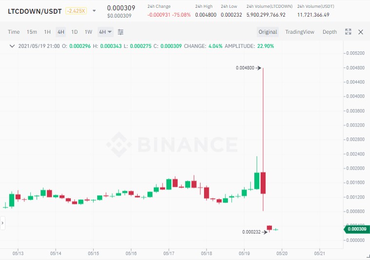 prorealteam's tweet photo. @cz_binance Will leave this tweet here for future reference. 

Today(scam day)’s prices: No Comment @cz_binance 

@FTX_Official is Legit https://t.co/bAftsTFrJR