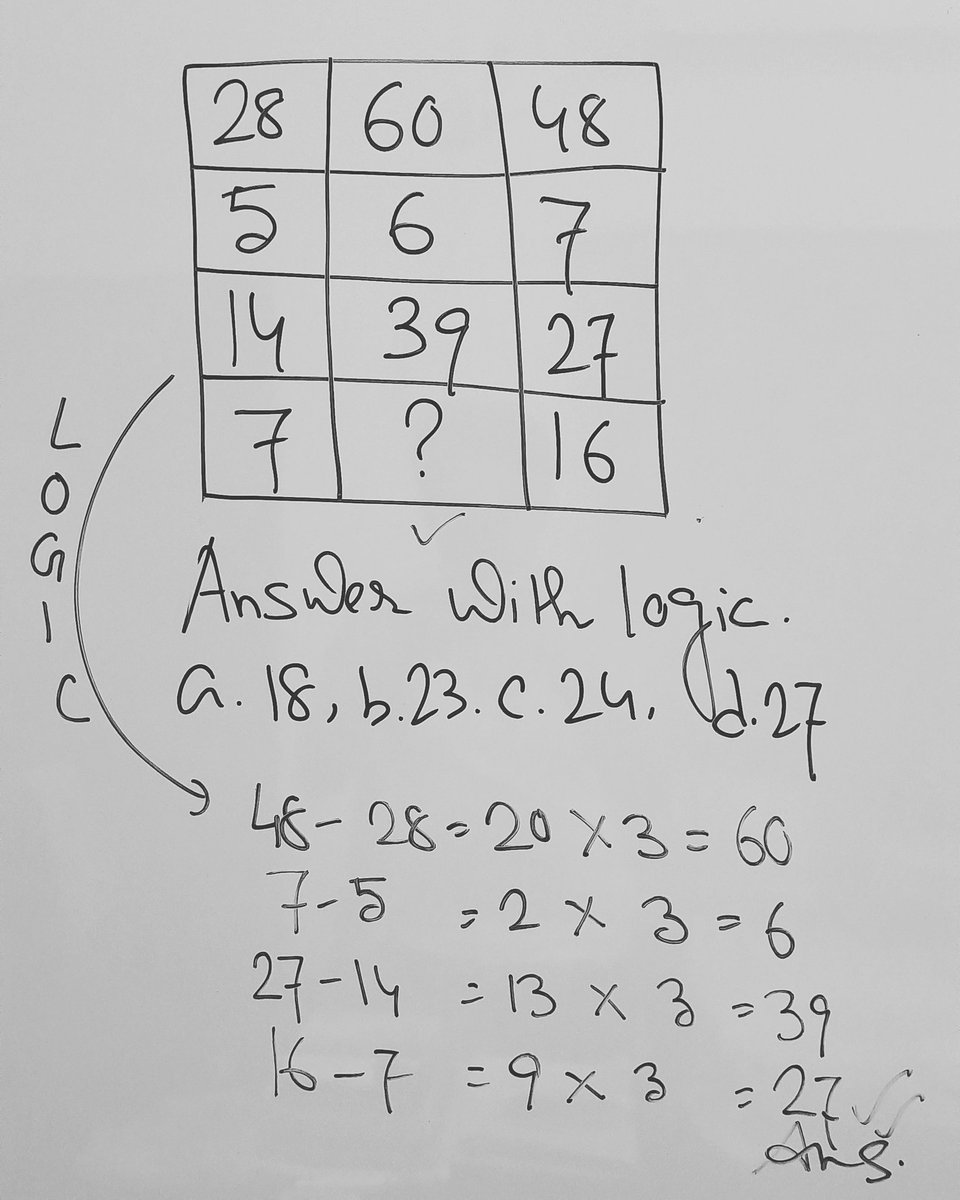 MathMagic5's tweet photo. The solution logic for 18th May's Problem.
The solution of 19th May's problem from Integration. Very tricky and important.
#integration #indefiniteintegral #calculus #mathstricks #mathslover #integralcalculus #calculusteacher #calculusmath #highermathematics #maths #CBSE #icse https://t.co/9qutU3CbDt