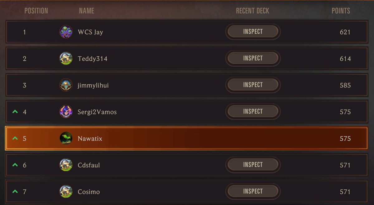 Just qualified for EU Masters as 2nd seed for Germany. Feels great, especially after not making it in by 10 seconds last time. I'm super hyped!