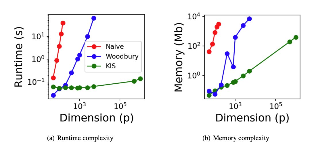 The Kernel Interaction Trick: Fast Bayesian Discovery of Pairwise Interactions in High Dimensions by Raj Agrawal et al. arxiv.org/abs/1905.06501

github.com/pyro-ppl/pyro/…

youtube.com/watch?v=Xnxnoq…