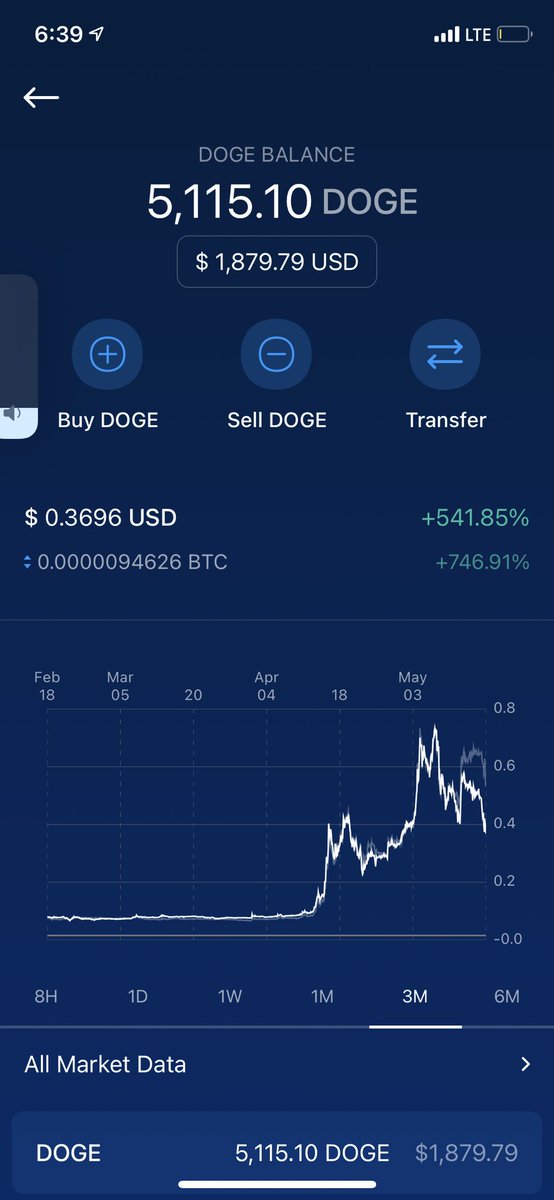 Nick35268651's tweet photo. Putting my trust into DOGE. We all makin money💸🚀 #dogecoin https://t.co/SYJ2A5zBcp