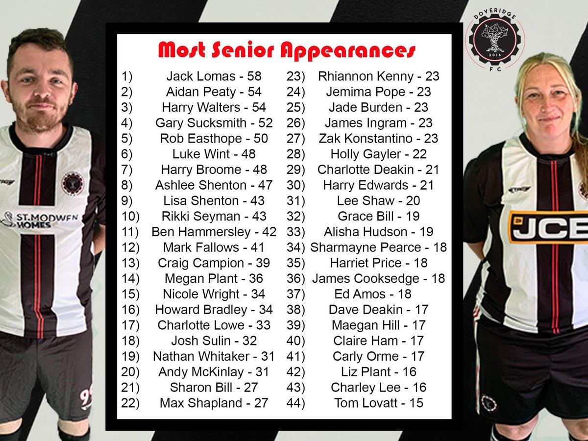 Doveridge FC (@doveridgefc) on Twitter photo 