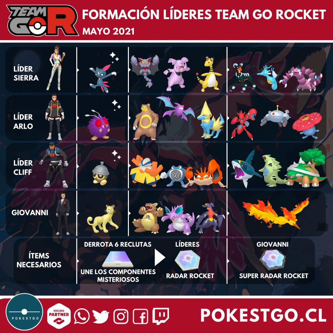 Mewtwo Oscuro y el Team GO Rocket vuelven a Pokémon GO: los puntos