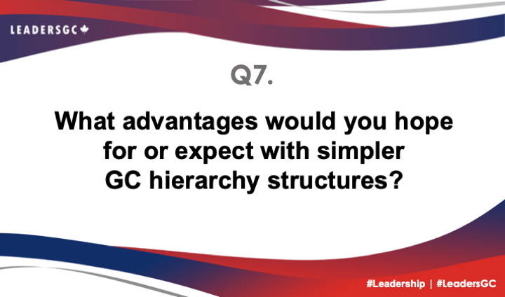 "LAST QUESTION! Time sure flies when you are chatting away! ⏲️

Q7. What advantages would you hope for or expect with simpler GC hierarchy structures? 
#LeadersGC #Leadership"