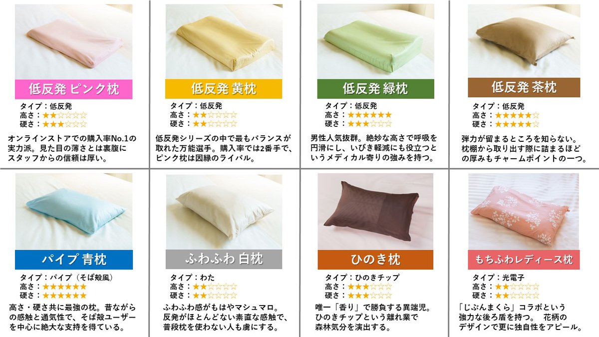 先日開催した｢スーパーホテル選べる枕総選挙｣。 投票してくださった