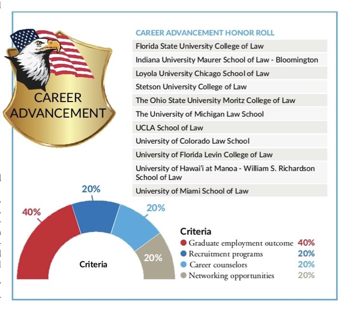 Austen Parrish (@austenparrish) on Twitter photo The International Jurist again lists <a href="/IUMaurerLaw/">IUMaurerLaw</a> (<a href="/MaurerLawGLS/">IU Maurer School of Law Graduate Legal Studies</a>) as having one of the best LLM degree programs in the U.S., with top marks for academics and career advancement support. The International Jurist again lists <a href="/IUMaurerLaw/">IUMaurerLaw</a> (<a href="/MaurerLawGLS/">IU Maurer School of Law Graduate Legal Studies</a>) as having one of the best LLM degree programs in the U.S., with top marks for academics and career advancement support.