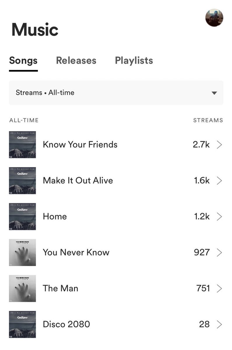 Casey_Michael97's tweet photo. Honestly can’t believe this many people have been listening. A lot of hard work goes into it all and it makes it all seem worth it. Thank y’all so much! I’ll be releasing new music soon! https://t.co/RaC7O1QK66 https://t.co/DFq3LBRHbA