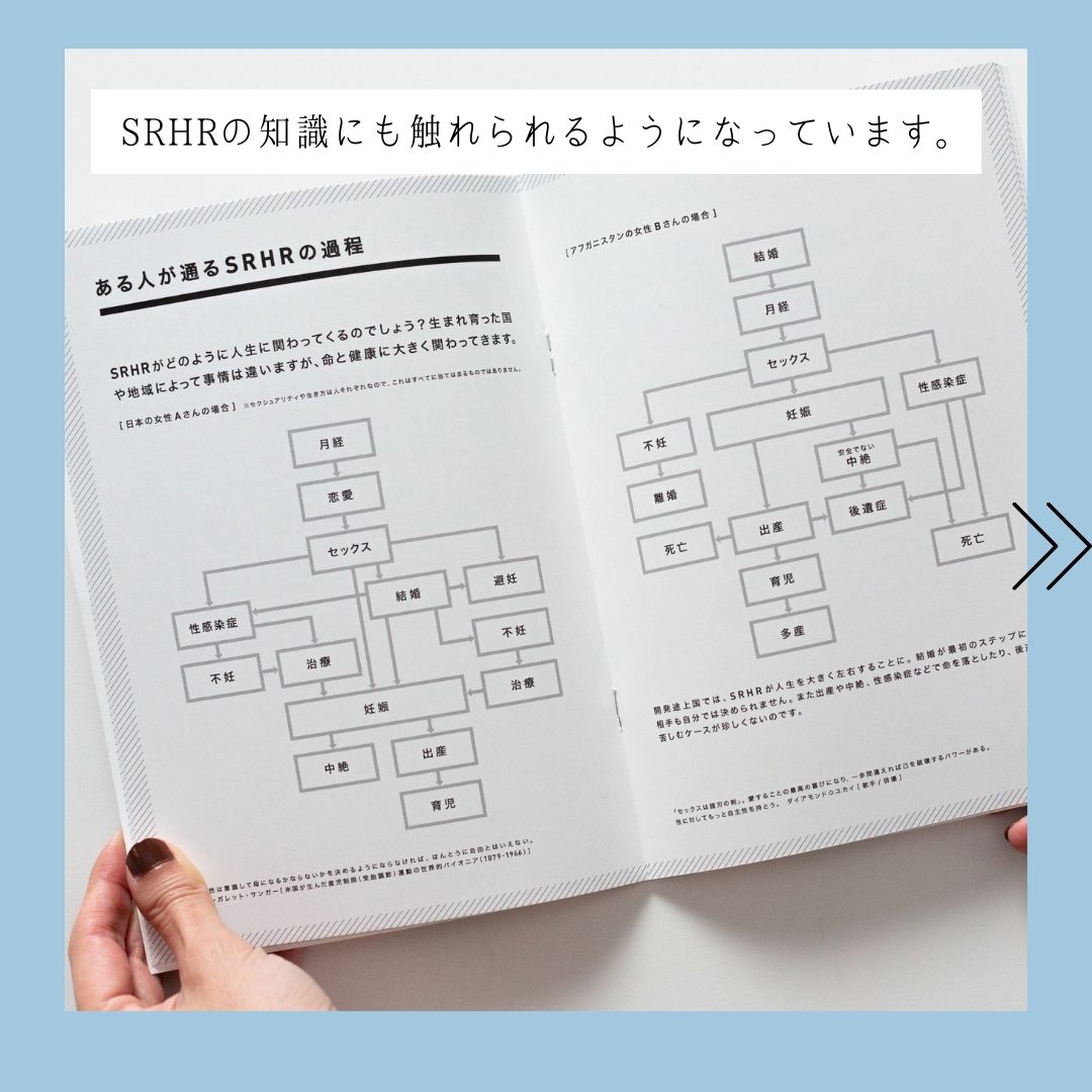 laundryboxjp's tweet photo. 【わたしのための時間とってる？✏️】

I LADY.NOTEは、自分、人間関係、カラダについて考えられるノート！
SRHRの知識にも触れられるよ✨

1冊200円なので、ちょっとしたプレゼントにもおすすめ🎁💓
https://t.co/UQgD9xkjLH https://t.co/gA8yTFb3xC