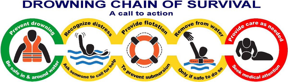 Had a quick nap before tuning into the WHO Non-fatal drowning Definition clarification & classification framework webinar with @David_szpilman at midnight. Really interesting topic in understanding the need for clarification & classification. #StopDrowning #DrowningPrevention