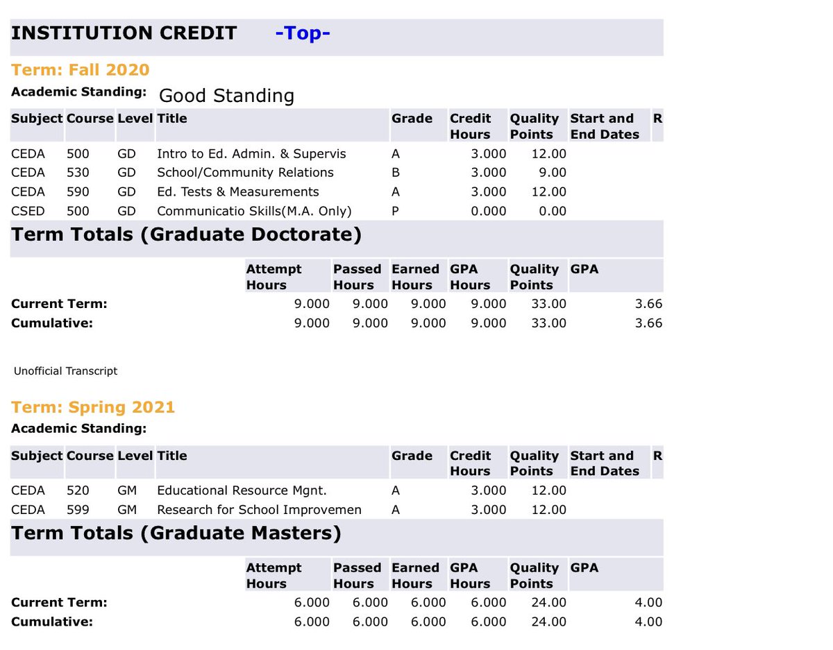 ellegnod_'s tweet image. First year of graduate school down #mastersloading 🤩🤞🏾 CAU22