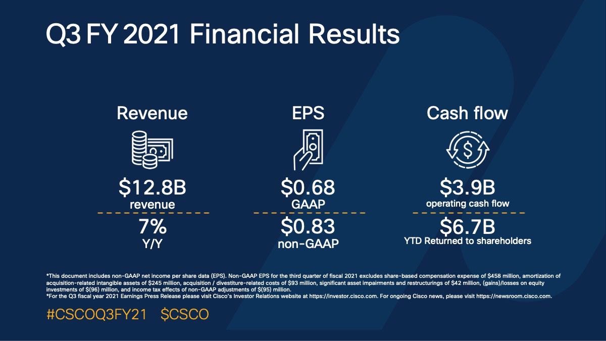 ctorales's tweet photo. Cisco driving great results! It is the innovation, immense talent &amp; leadership! Get more: https://t.co/EEYGrWIrjL https://t.co/Ixg5EDctWv