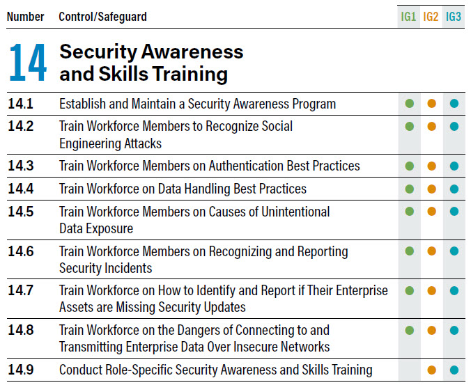 cybilityimp's tweet image. Anyone doubting that educating people about good security behaviours is worth investing the time and effort in; note that all but one of the controls in #CIScontrolsv8 form part of IG1, i.e. #basiccyberhygiene 

#cybersecurity #infosec #securityawareness 

cisecurity.org/controls/v8/