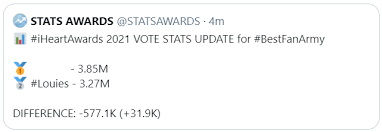 AlwaysGolden4's tweet photo. "Just how fast the night changes" Literally Hope we don't do this again instead we work HARDER LOUIES
LOUIES SUPREMACY
LOUIES FINISHING STRONG
PROUD OF LOUIS TOMLINSON
I vote #Louies for #BestFanArmy at the #iHeartAwards https://t.co/3C4ZOu2mrL