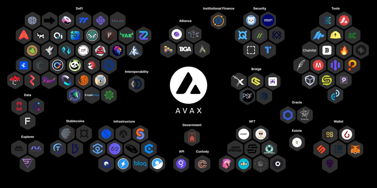avax's tweet image. Welcome to Avalanche $AVAX
