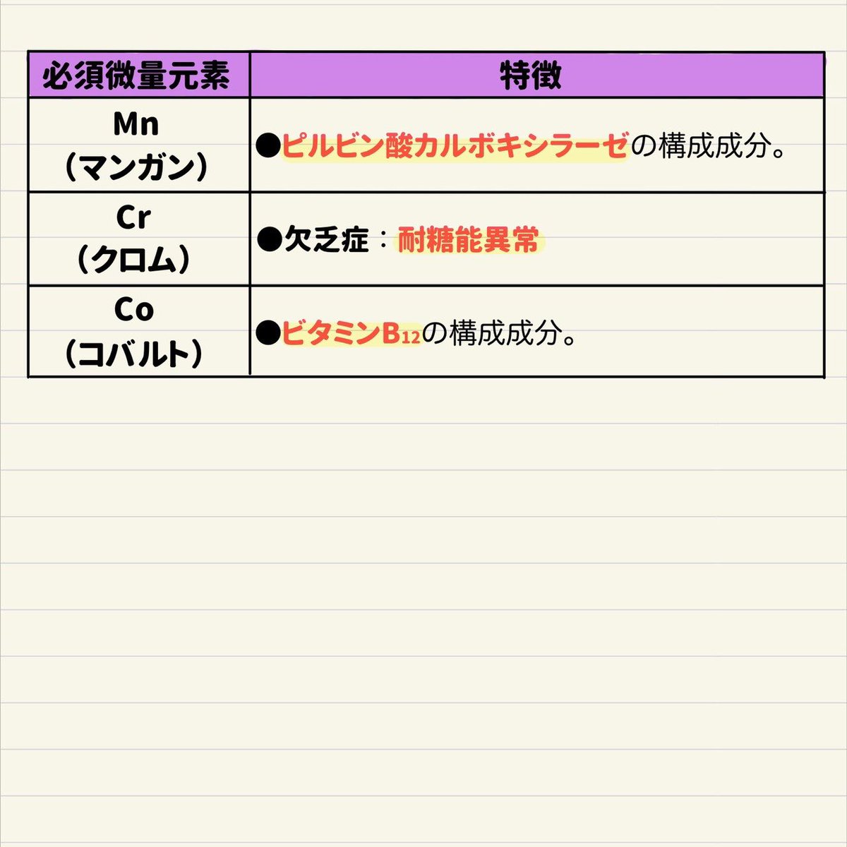 元素 必須 ゴロ 微量 薬剤師国家試験【衛生】ゴロ～健康～栄養素