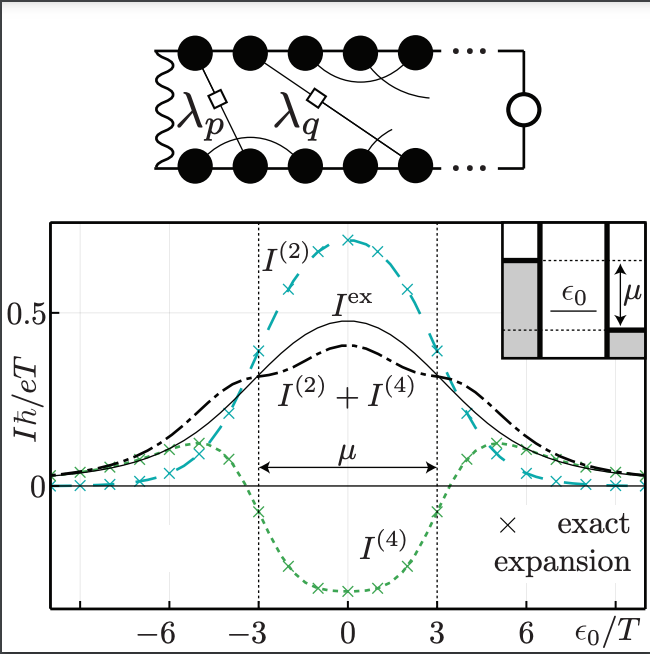 Open quantum systems beyond Fermi's golden rule: Diagrammatic expansion of the steady-state time-convolutionless master equations, Michael Sven Ferguson, Oded Zilberberg (@Zilberberg_Phys), and Gianni Blatter @ETH_physics #condensedmatter #quantum go.aps.org/2QxoK74