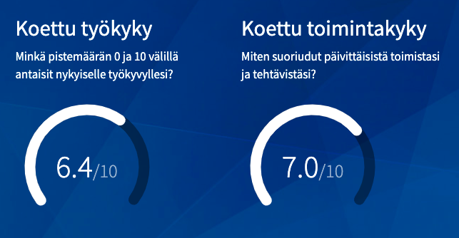 Kykyviisari on maksuton työ- ja toimintakyvyn itsearviointimenetelmä kaikille työikäisille, sitä käytetään myös #työkykyohjelma​n arvioinnissa.

Tutustu:

sivusto.kykyviisari.fi

#työkyky #osatyökyky #kykyviisari
