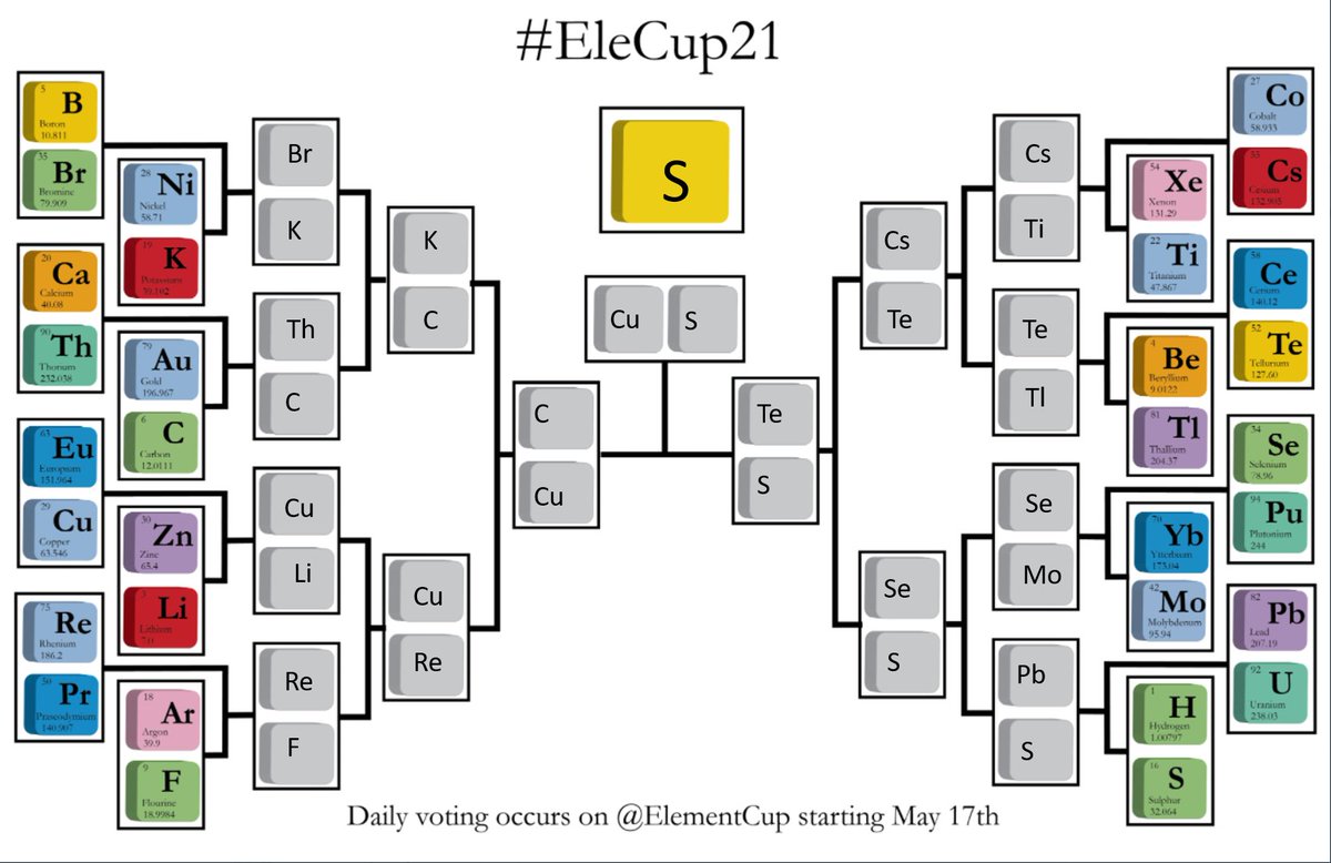 My votes for #EleCup2021. C'mon chalcs! <a href="/ElementCup/">Element Cup</a>