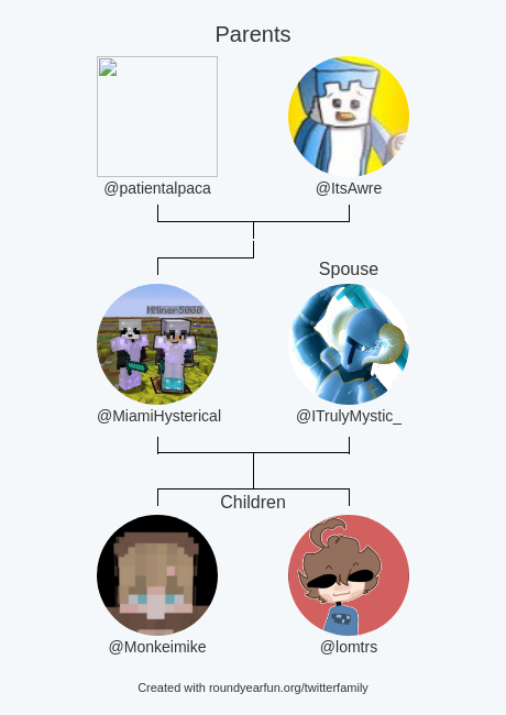 miamithehacker's tweet image. My Twitter Family:
Parents: @patientalpaca @ItsAwre
Spouse: @ITrulyMystic_
Children: @Monkeimike @lomtrs

via roundyearfun.me/twitterfamily

⠀