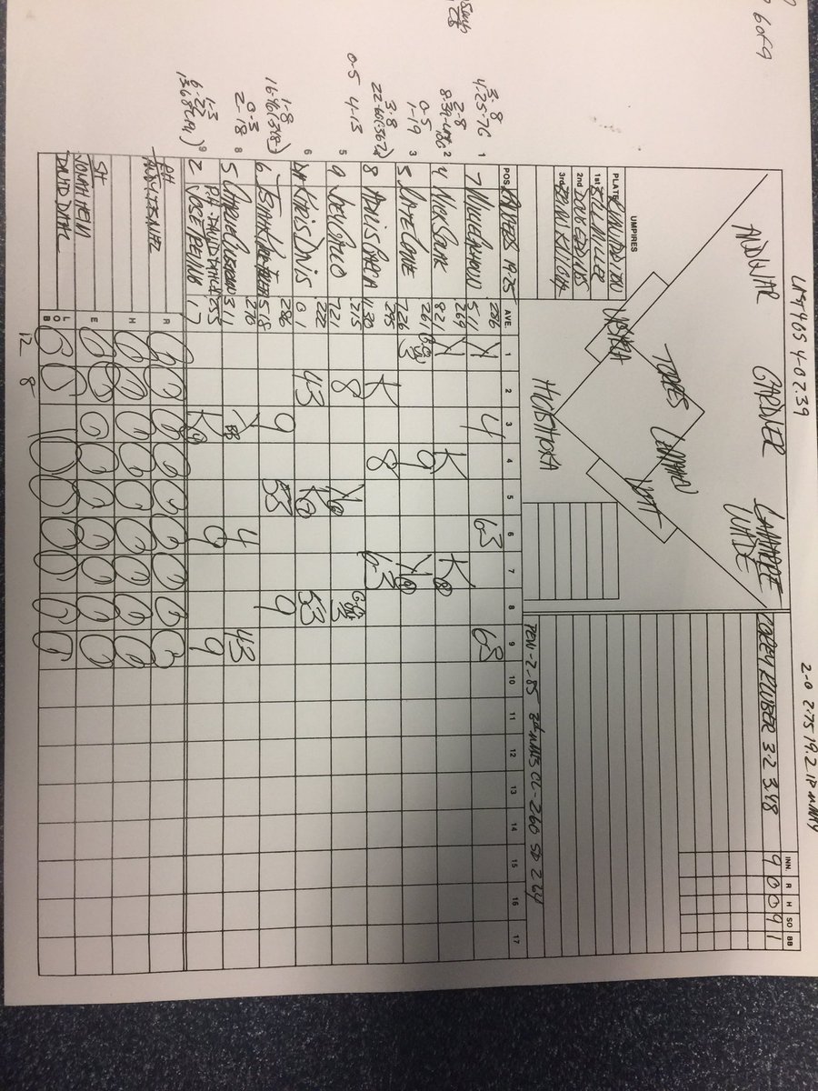RealMichaelKay's tweet image. The Kluber no-hitter scorecard.