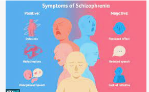 INTERNA93921722's tweet photo. #Schizophrenia is a serious mental disorder in which people interpret reality abnormally. Schizophrenia may result in some combination of hallucinations &amp; extremely disordered thinking that impairs daily functioning, &amp; can be disabling. #Journal of International Social Research. https://t.co/vF1PIryYL6