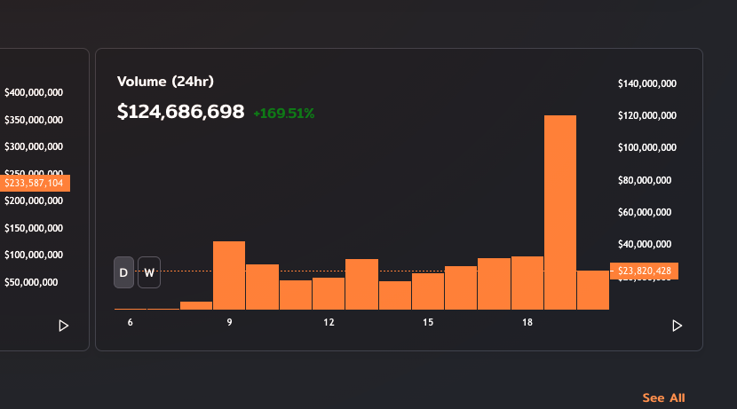 24 hour volume crypto 24 hour volume crypto bodog mobile betting