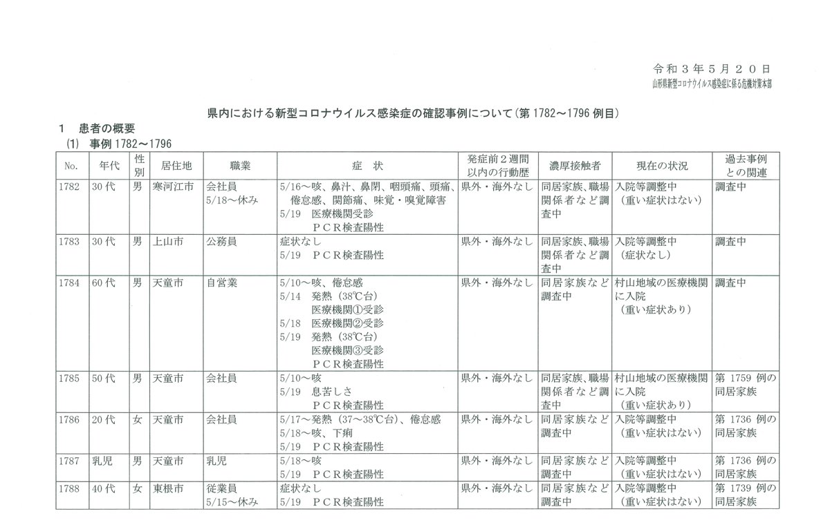 コロナ twitter 県 山形