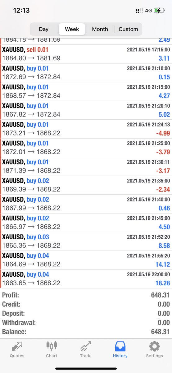 Lummy851210's tweet photo. One week's earnings. Very happy
Thank you BTC
#XAUUSD #GOLD #invest #trading #forex #dedication #pips #stocktrading #analysis #crypto #motivation #office #technical #work #setuptrading #entrepreneur #currencies #stocks #daytrader #forextrader #forexlifestyle #fxtrader #forextips https://t.co/TgxZtTjxtr