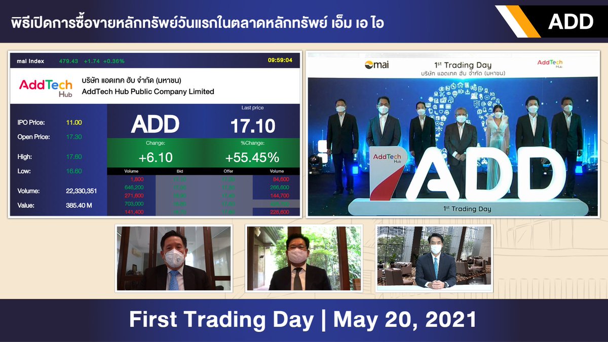SET_Thailand_EN's tweet image. Congratulations to #AddTechHub pcl (#ADD) on its debut today. ADD provides digital content support and digital solution system development service to mobile phone operators.

#mai #IPO  #firsttradingday  #digitalsolution  #openingbell