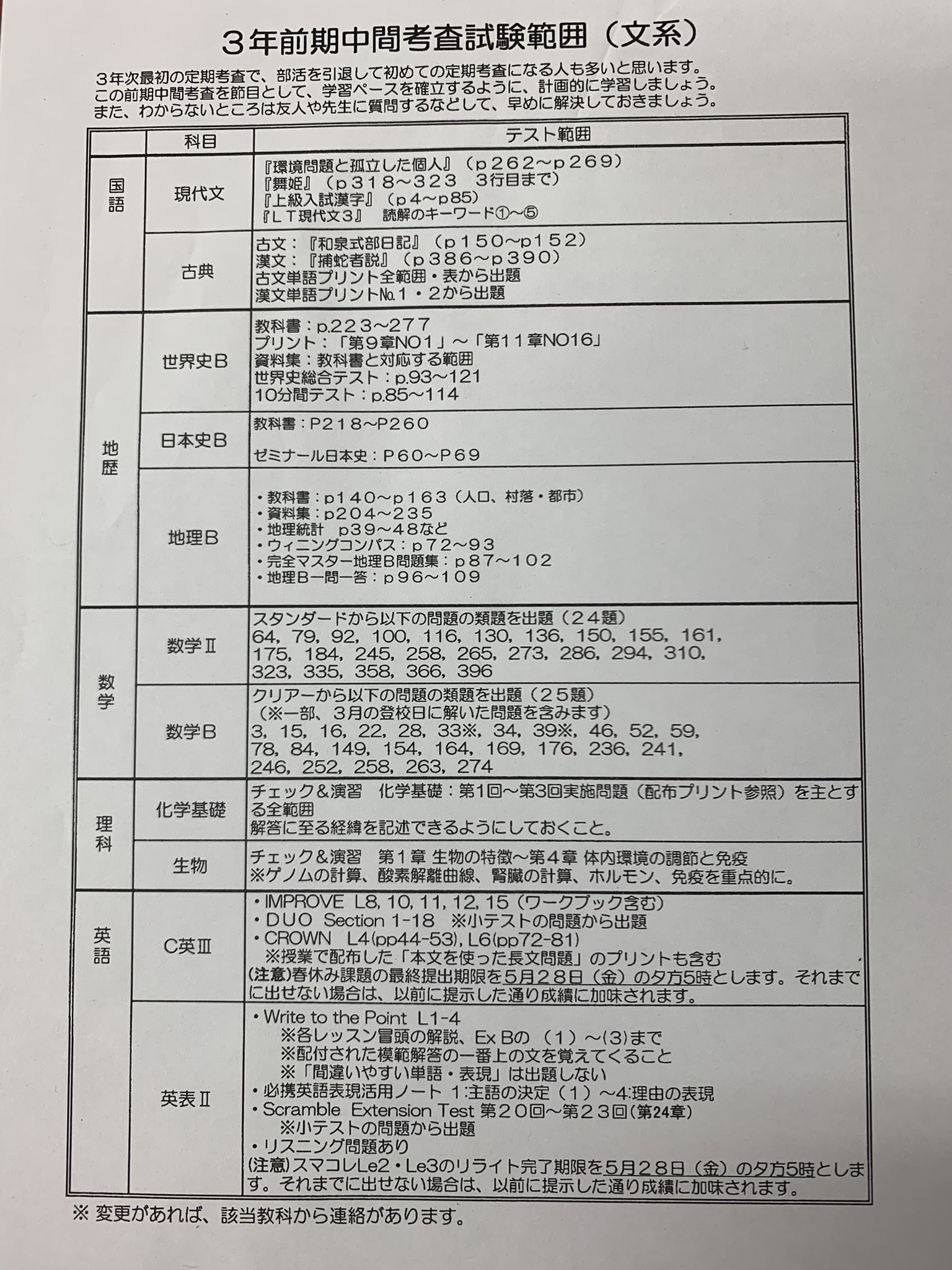 環境 問題 と 孤立 した 個人