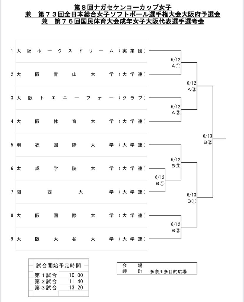 大阪体育大学女子ソフトボール部 Ouhs Softball Twitter