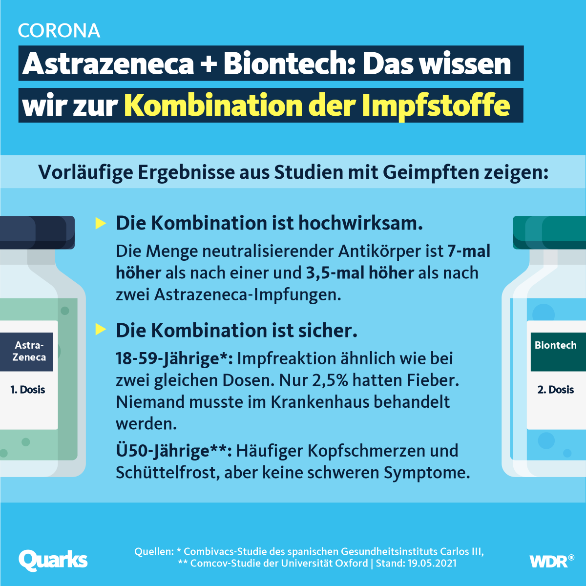 We did not find results for: Biontech Nebenwirkungen Lustig : Quarks On Twitter Die Erste Dosis Von Astrazeneca Die Zweite Von Biontech Erste Studien Zeigen Wie Wirksam Und Sicher Diese Kombi Ist Ein Thread Https T Co Wkba25okq8