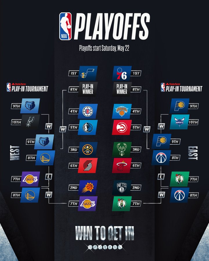 Playoffs NBA 2021: equipos, cuadro, bracket, fechas, y resultados -