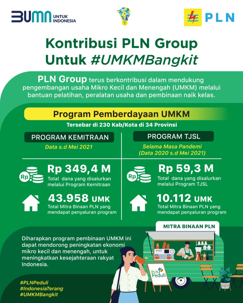_pln_id's tweet image. PLN Group terus berkontribusi dalam mendukung pengembangan UMKM melalui bantuan pelatihan, peralatan usaha dan pembinaan naik kelas yang diharapkan dapat memperkuat perekonomian masyarakat Indonesia.

#PLNPeduli
#IndonesiaTerang
#UMKMBangkit