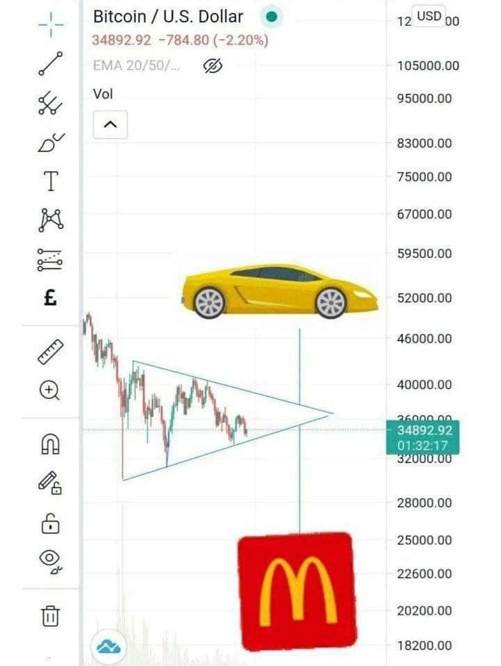 #Bitcoin makes you