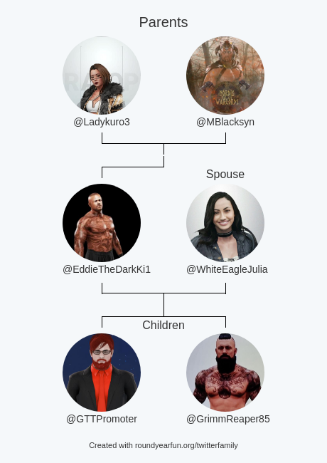 My Twitter Family:
Parents: <a href="/Ladykuro3/">Lady kuro KO</a> <a href="/MBlacksyn/">ɮɛǟֆȶ ɨռƈǟʀռǟȶɛ</a>
Spouse: <a href="/WhiteEagleJulia/">Julia Bolek-Reed, the Soaring Eagle! 🦅</a>
Children: @GTTPromoter <a href="/GrimmReaper85/">Daniel Morgan</a>

via roundyearfun.me/twitterfamily

⠀