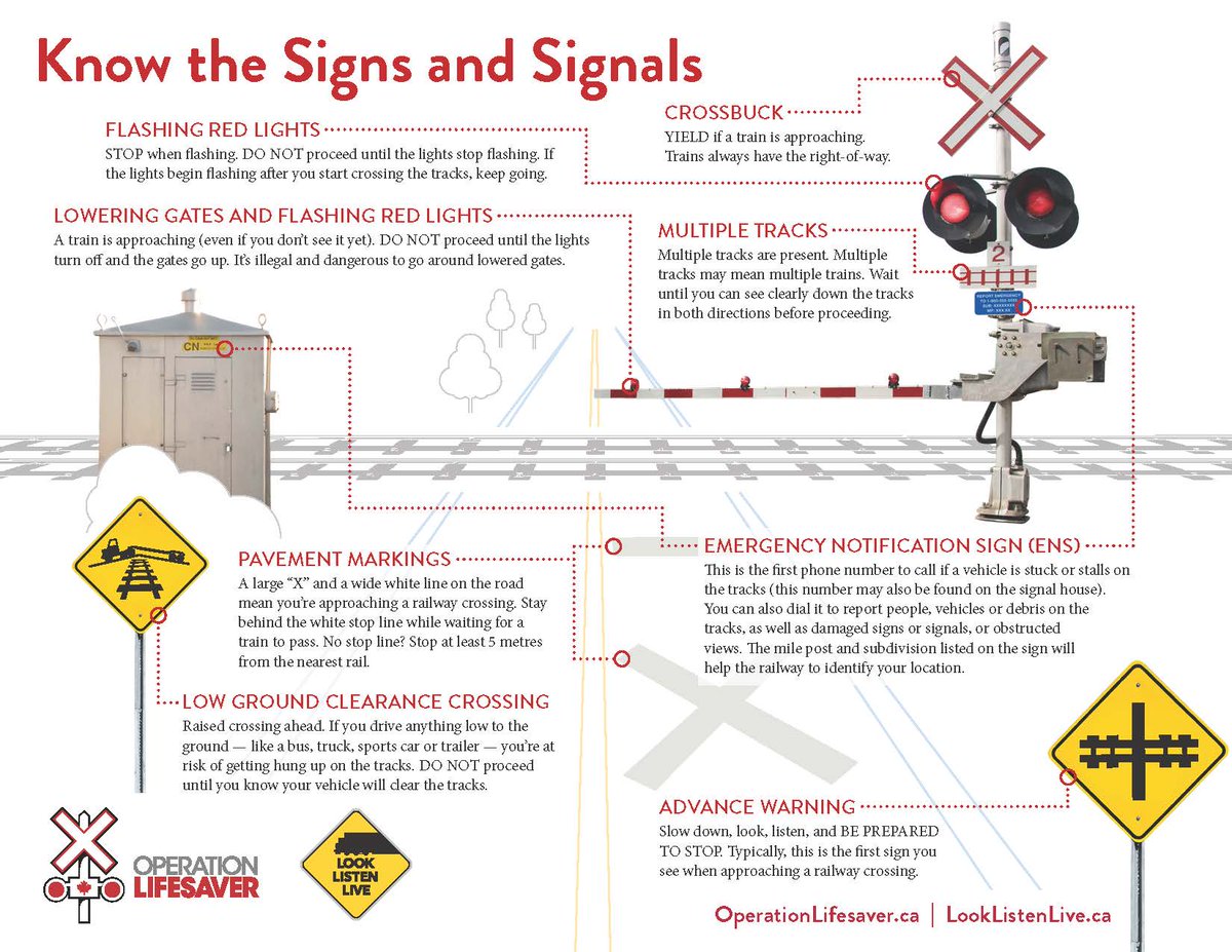 Operation Lifesaver A Twitteren Knowing What Railway Warning Signs And Signals Mean And How To Act When You See Them Is Key To Staying Safe Around Rail Crossings And Tracks Do You Know The Operation Lifesaver A Twitteren Knowing What Railway Warning Signs And Signals Mean And How To Act When You See Them Is Key To Staying Safe Around Rail Crossings And Tracks Do You Know The